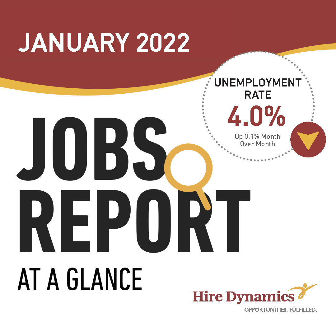 January Jobs Report Hire Dynamics